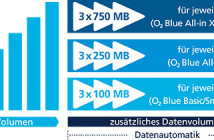 O2 Datenautomatik abschalten